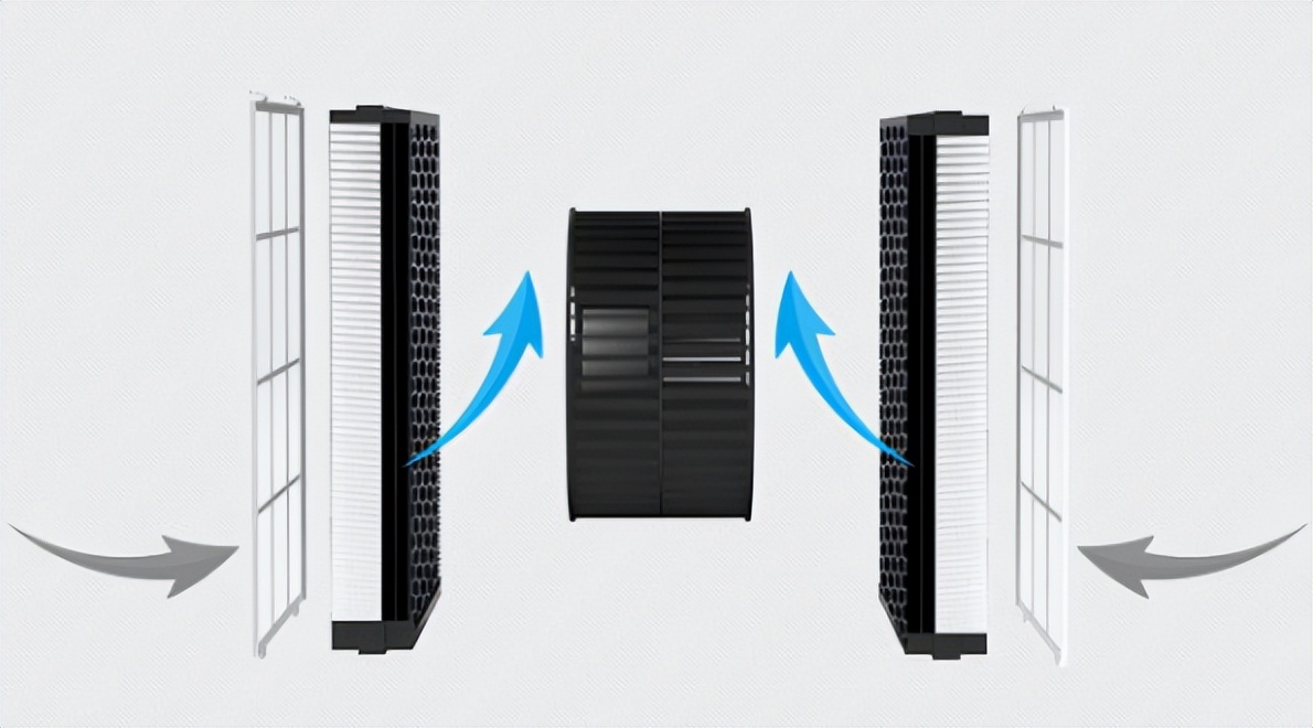 去甲醛空气净化器352和飞利浦,用了2年的空气净化器