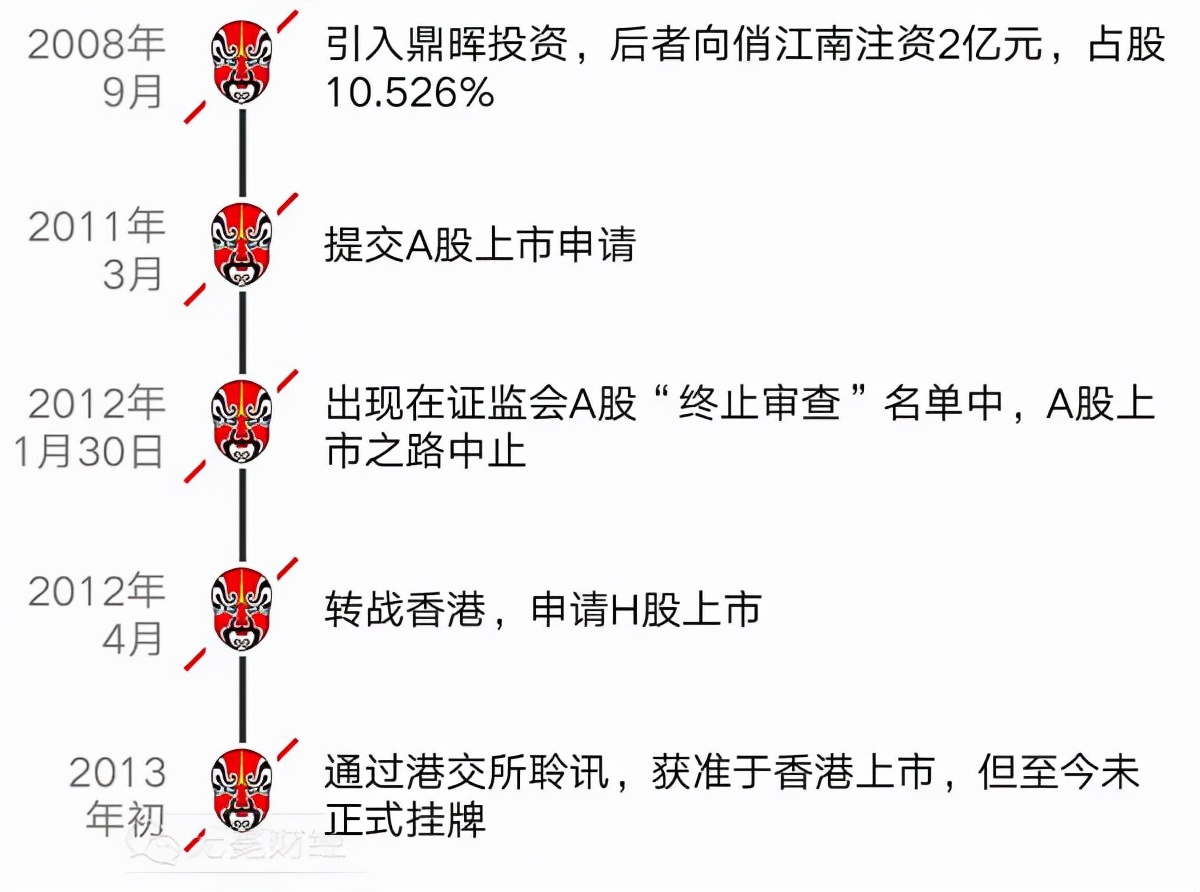 资金型合伙人都是魔鬼,不信就看看俏江南的结局