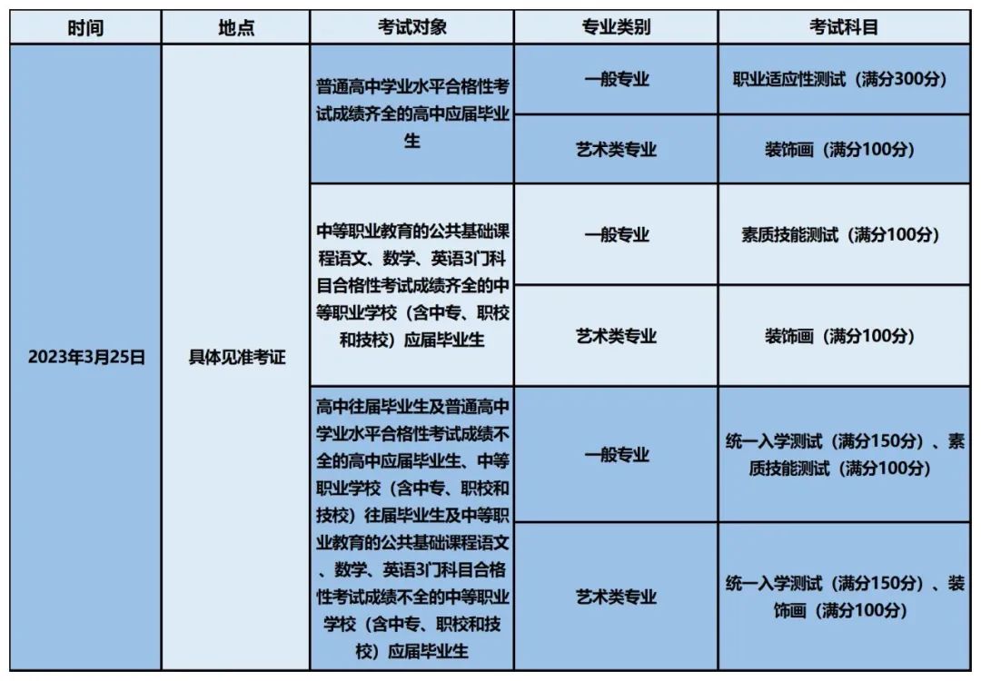 上海工商外国语职业学院招生代码,上海工商外国语职业学院申办本科