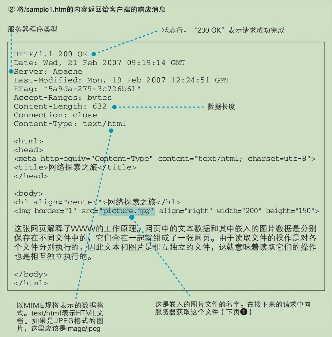 计算机与网络知识,计算机网络知识书籍