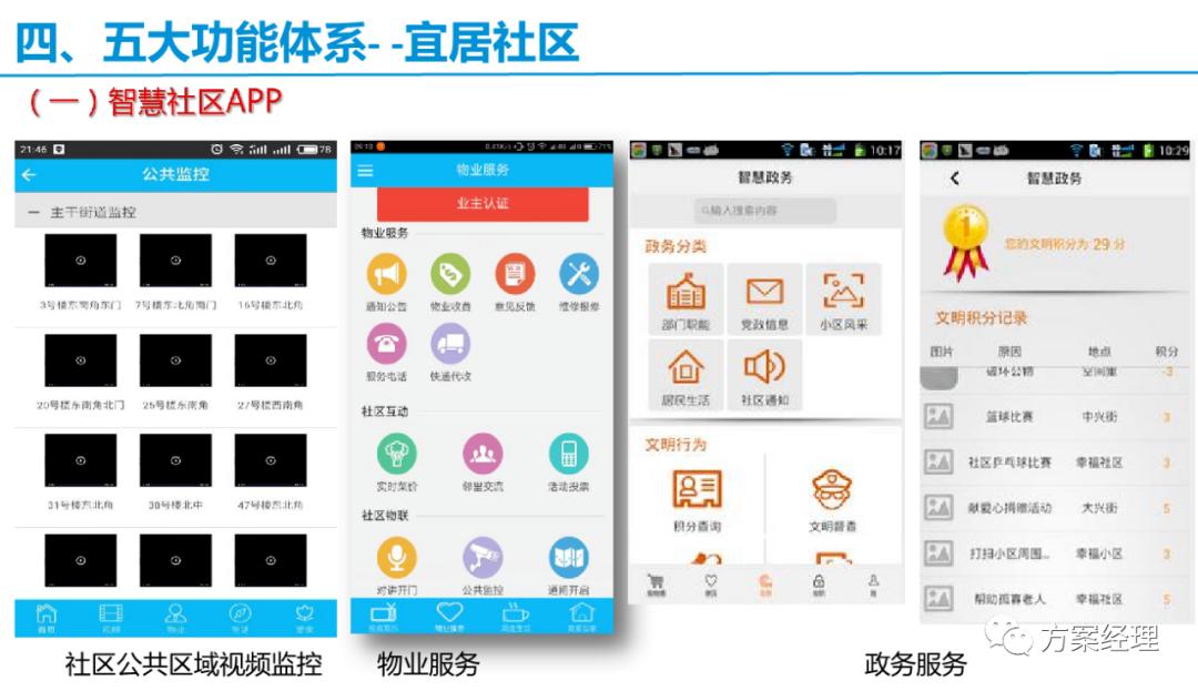 智慧社区框架解决方案,常见的简单的智慧社区技术方案