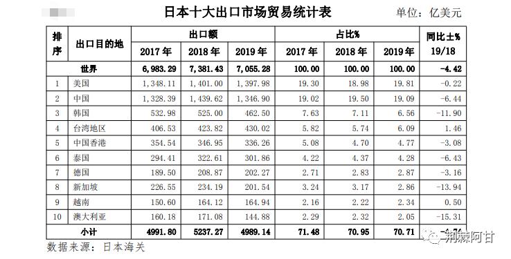 美国经济大萧条持续多少年,美国的经济骗局还能玩多久