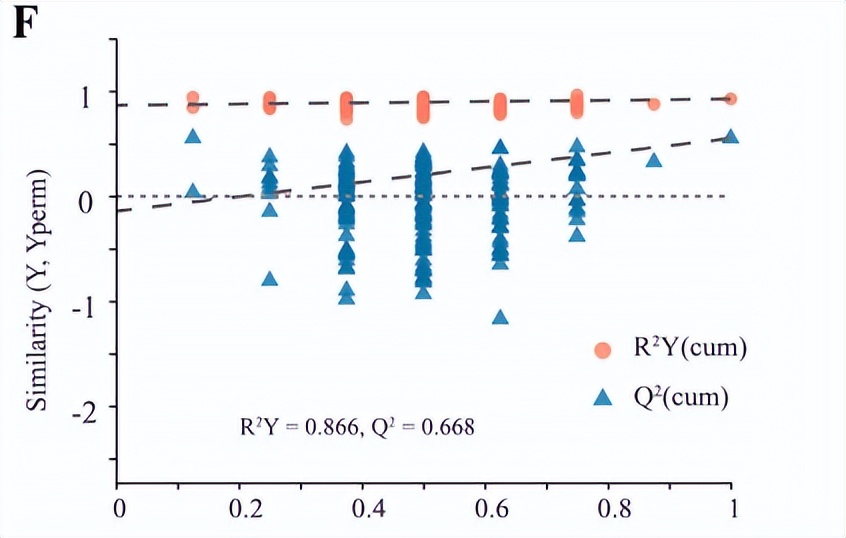 柑橘类黄酮提取物的功效,柑橘生物类黄酮