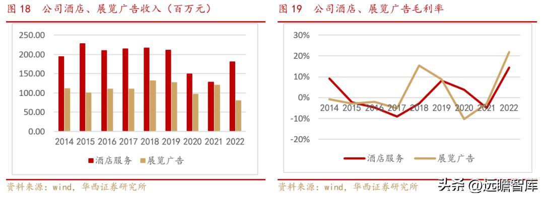 小商品城发展战略,小商品大市场不断地创造新的辉煌