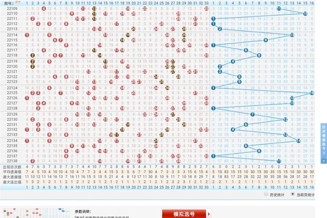 双色球22106期分享,22137期双色球
