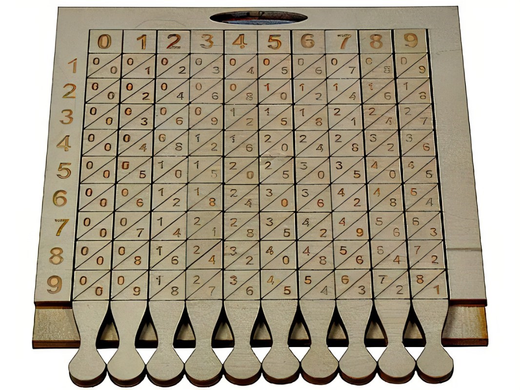 计算工具的发展史从古至今,计算器从古至今的发展历程