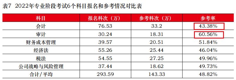 2019中注协官网成绩查询,中注协考试难度