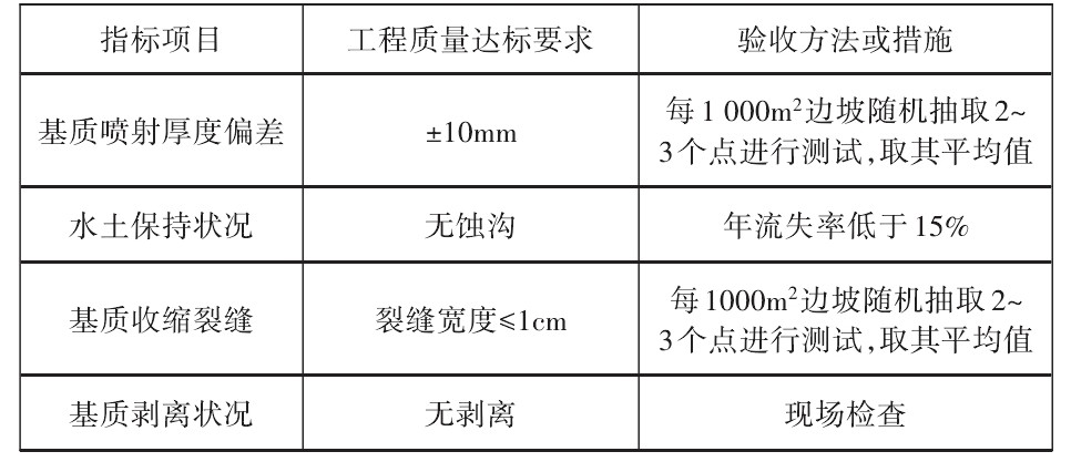 绿色生态公路建设,生态混凝土护坡技术与应用
