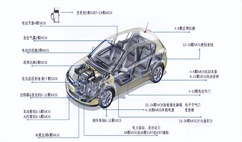 基金经理吐血整理！功率半导体行业研究报告（上）