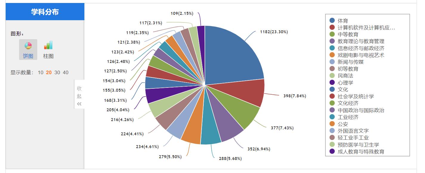 用科研打开电子游戏