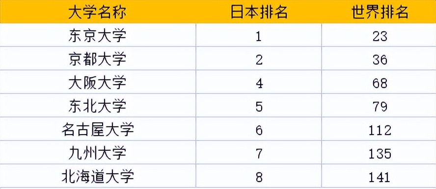 日本的王牌大学有多难考？旧帝大篇！