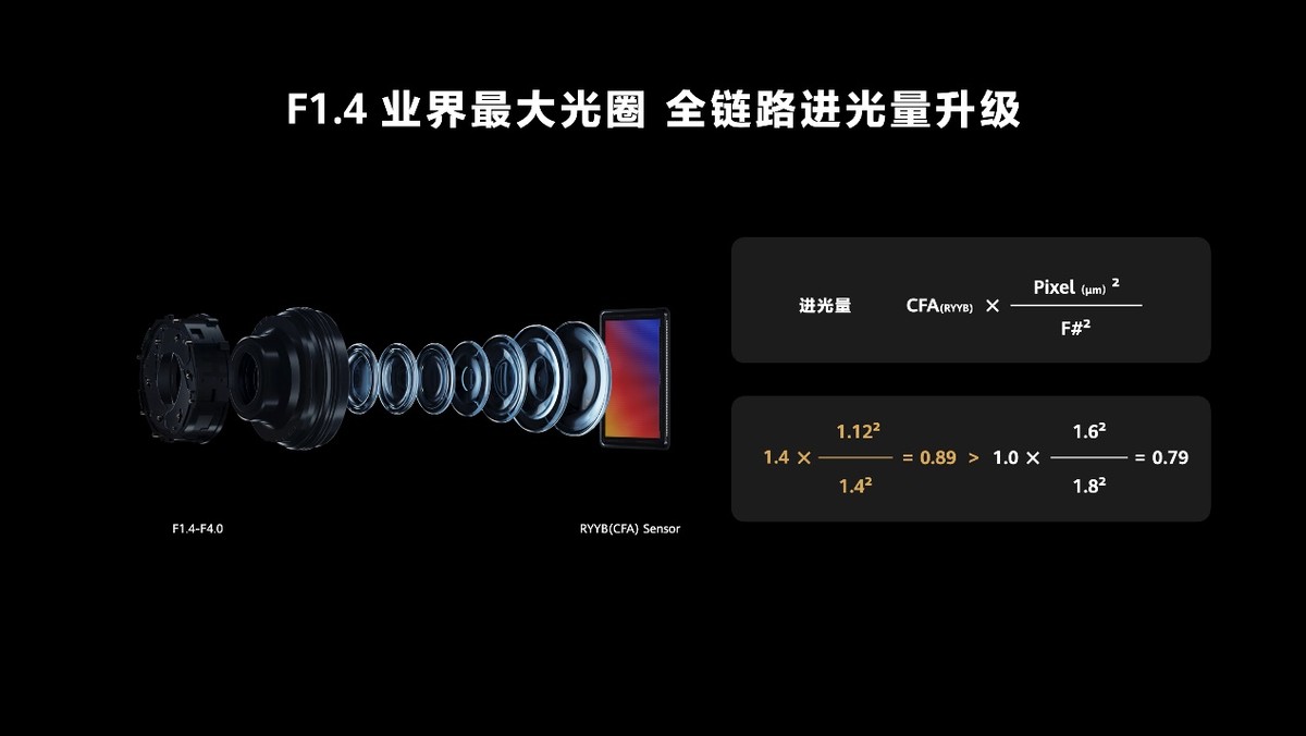 华为p60系列影像测评,华为p60pro影像补齐短板