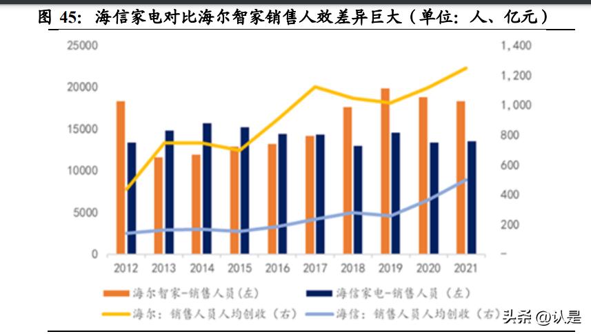 海信家电2021年第一季度业绩,海信家电第三季度财报