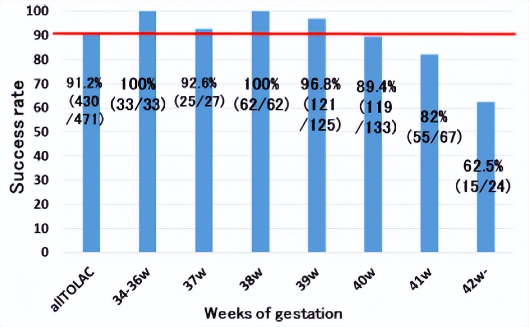 突破！阴道微生物移植安全，与剖腹产婴儿神经发育改善10%有关！