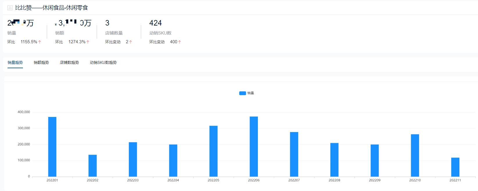 2020休闲零食排行榜前十,休闲零食品牌排行榜前十名