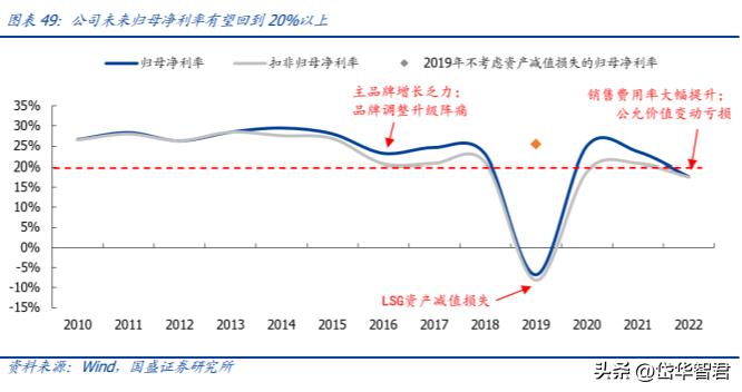 汤臣倍健健康营养品,汤臣倍健膳食营养补充剂