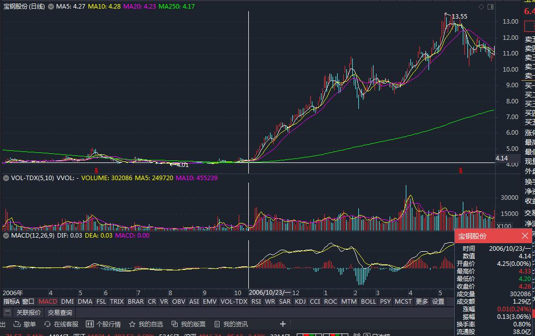 缠论教你炒股37课股海修禅,缠中说禅缠论108课教你炒股票