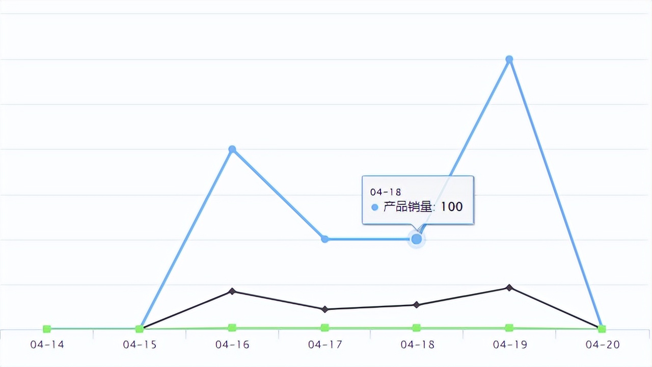 temu的平台里什么产品比较好卖,temu新爆品