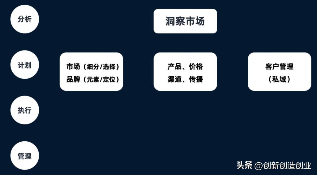 红海战略与蓝海战略有哪些区别,蓝海红海战略有什么区别