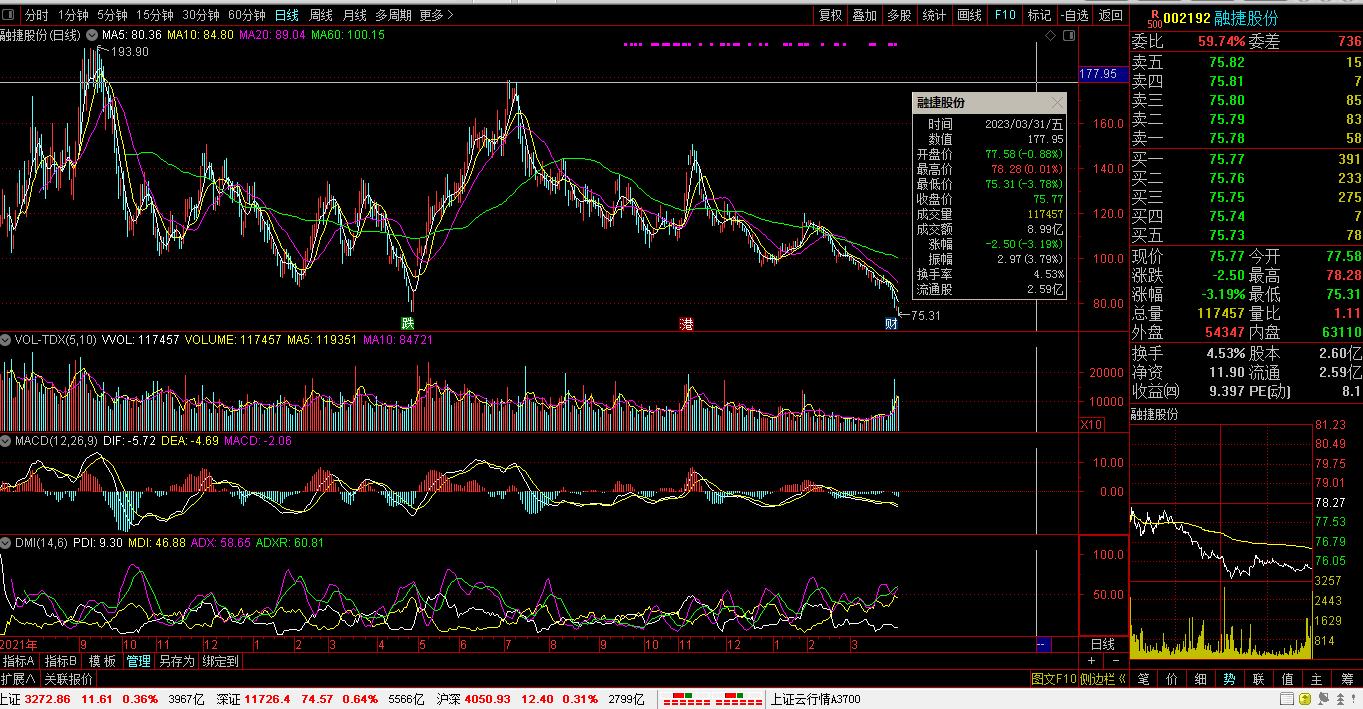 【财富晚茶】博鳌论坛春风：周末多空金榜板块；谁主沉浮独领风骚