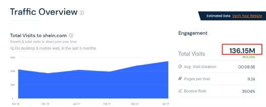 SHEIN的对手来了，TikTok推出女装独立站，兴趣电商的核攻击
