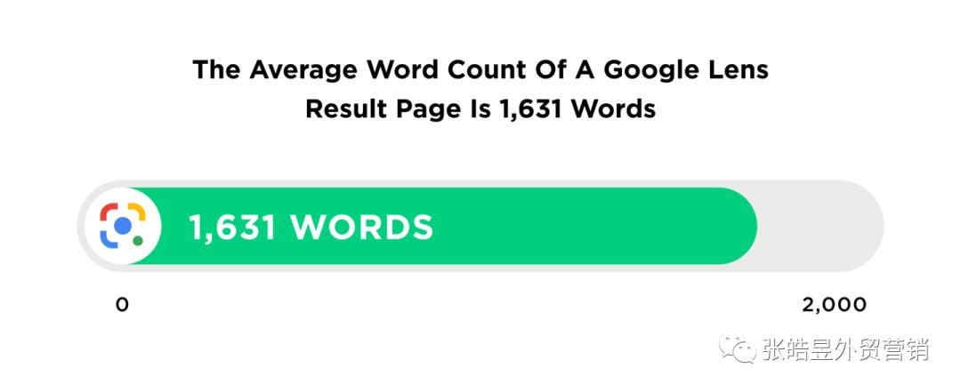 2021谷歌seo的精髓,googleseo2021