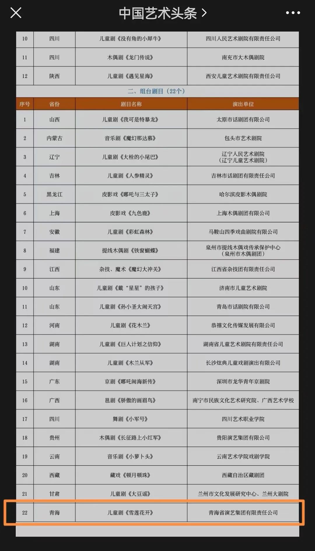 雪莲花开儿童版,雪莲花开幼儿舞蹈