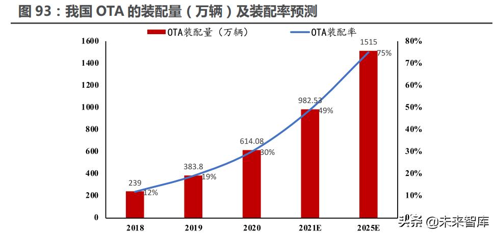智能电动汽车行业分析,智能汽车未来10年趋势