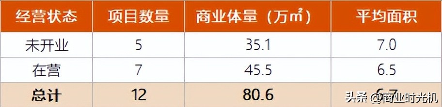 陆家嘴集团架构图,陆家嘴集团怎么样