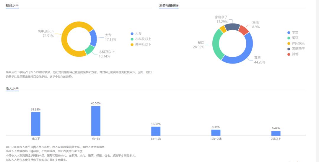 数据分析师需要具备的能力有哪些,数据分析师日常工作有哪些内容呢