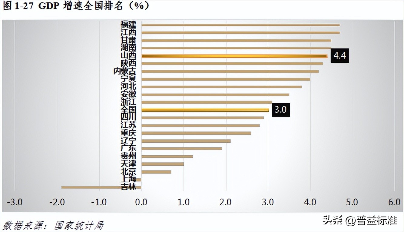 宏观经济数据分析与解读,宏观经济现状与展望