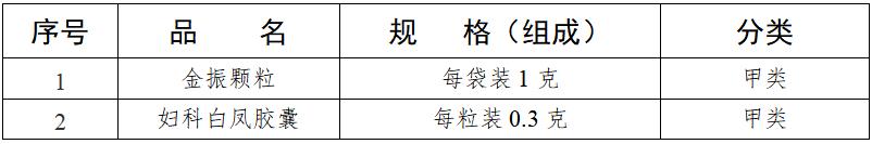 零售药店必须凭处方销售的十类药,药店禁止售卖的4类药品
