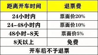 票都退了为什么买票提示有行程,票买多了怎么办
