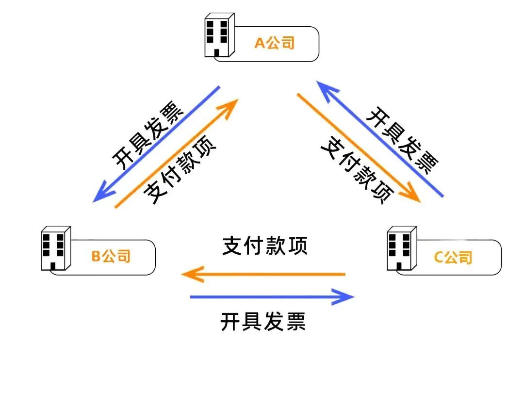 再见了纸质发票！取消发票专用章全国适用！金税四期下发票严查