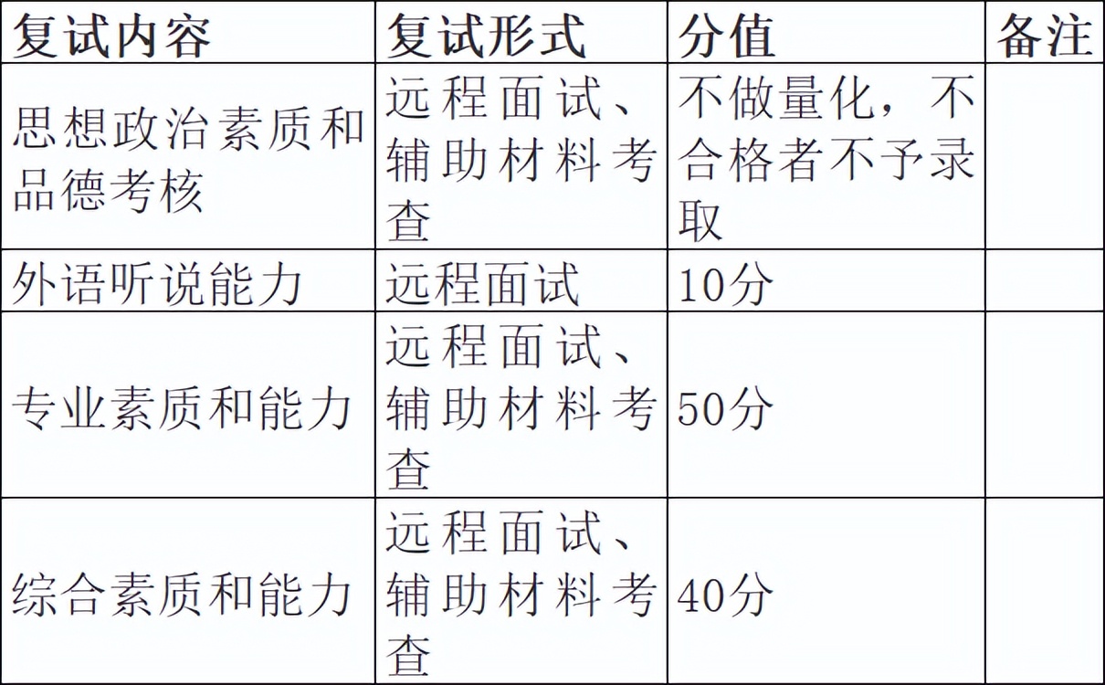 这所院校，法学实力较强，一志愿等额录取