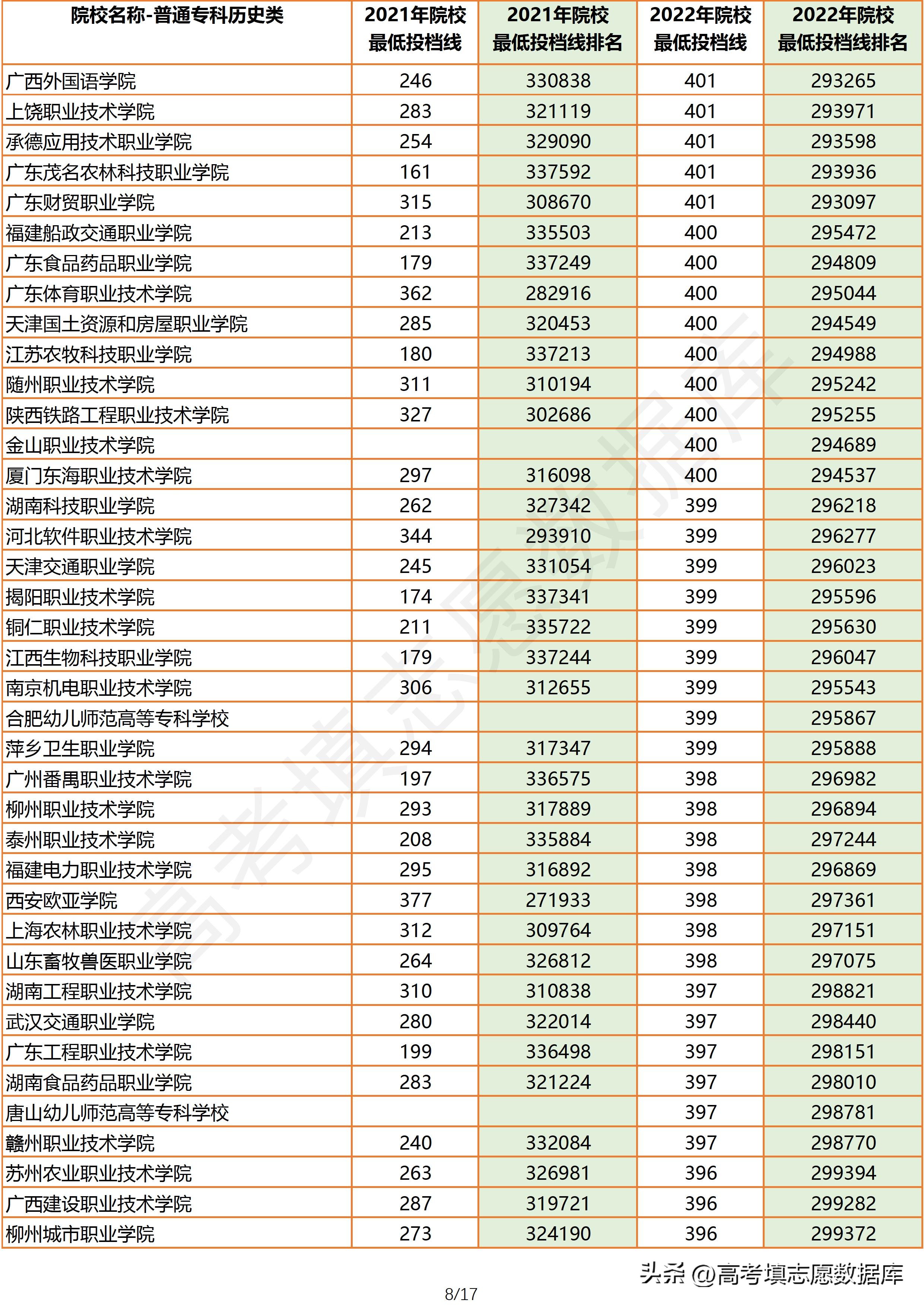 2021年广东高考物理投档线,2021广东物理类专科投档情况