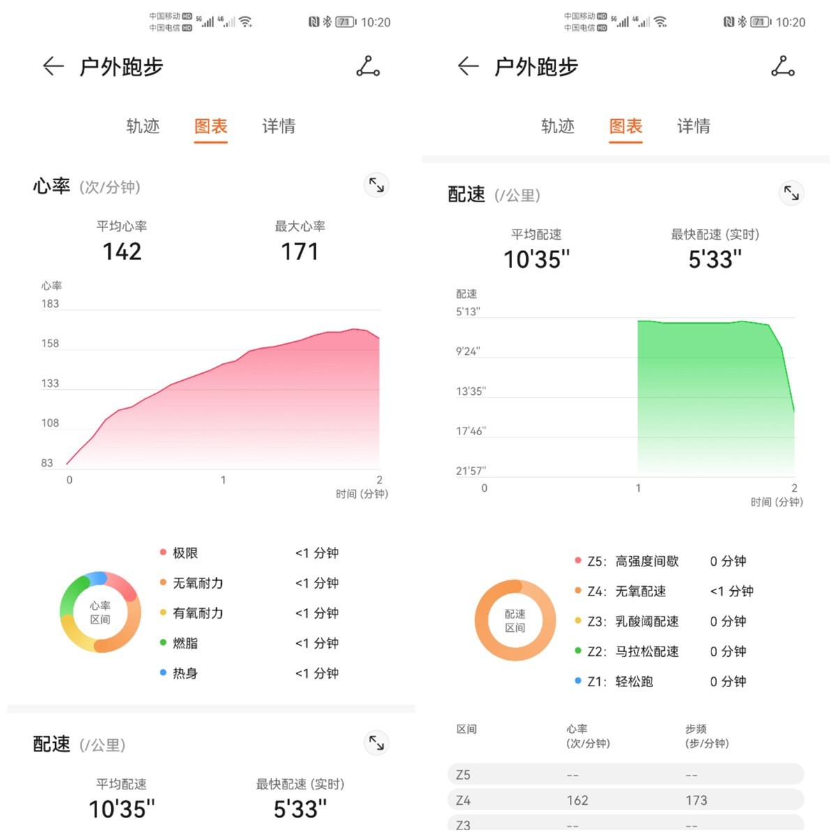 618智能手环会降价吗,618值得买的运动手环