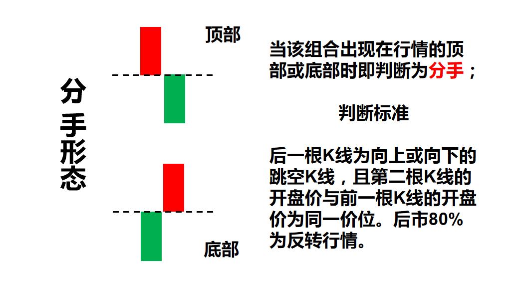k线里的秘密,亿启阿荣年k线隐藏的秘密