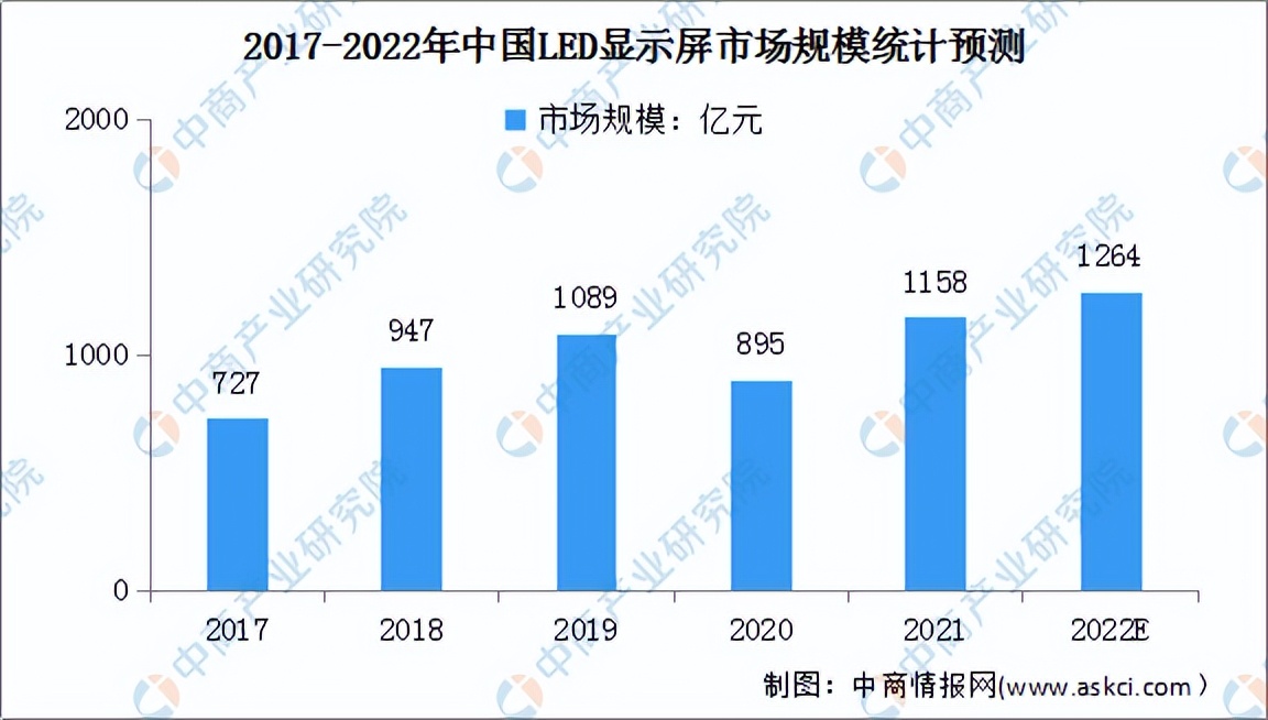 led产业链图,2013-2019年我国led产业不同领域