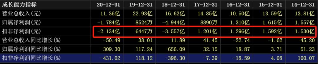 近三年油价和国际原油走势图,国际油价涨石油板块