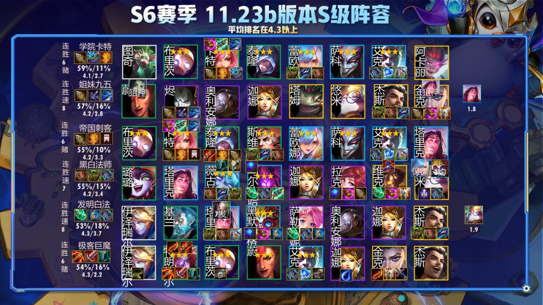 云顶11.13版本巨魔阵容,11.4巨魔云顶之弈阵容