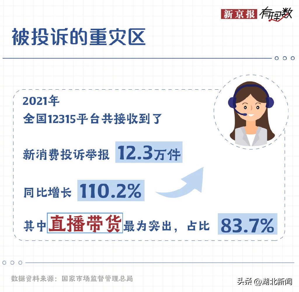 在主播直播间买到假货怎么办,在直播间买了假货怎么办