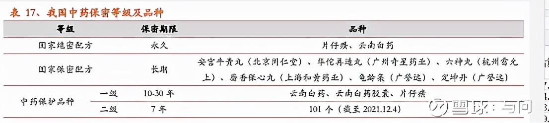 同仁堂分析法,同仁堂分析