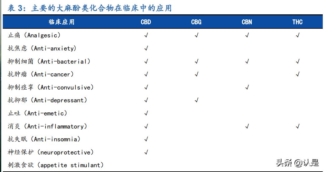 工业大麻的未来发展,工业大麻的未来前景