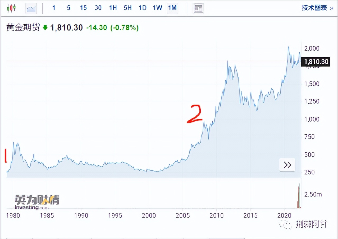 黄金去哪买可靠,黄金期货怎么买
