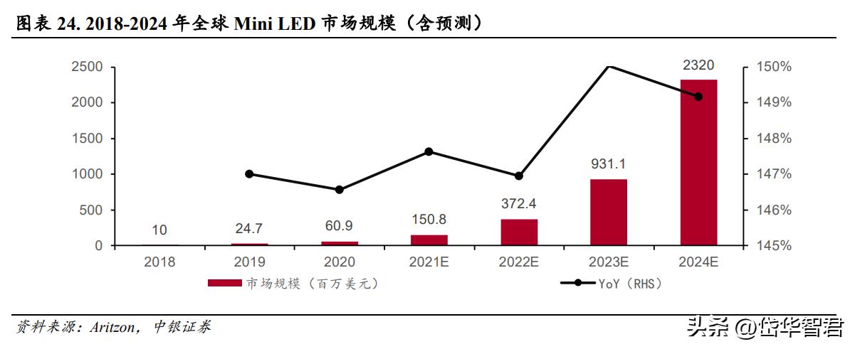 受益MR光学检测设备浪潮，智立方：布局雾化电子、泛半导体设备