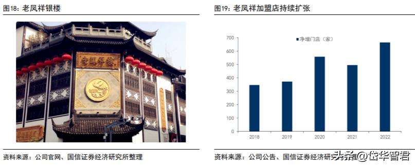 百年老凤祥老字号,百年品牌核心竞争力