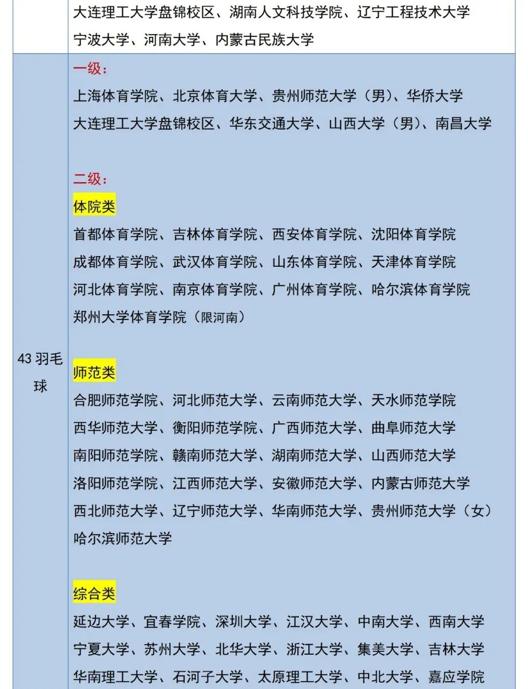 2023体育单招专项分,体育单招新增58所院校收什么项目