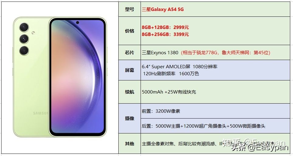 2023年【7月】3000-4000元手机选购总结推荐指南