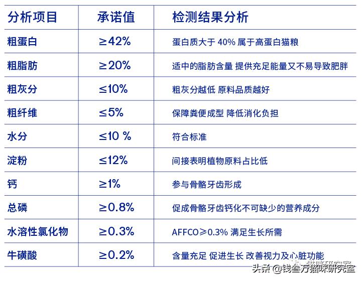 蓝氏荒野猎兔猫粮和乳鸽哪个好,蓝氏兔兔猫粮